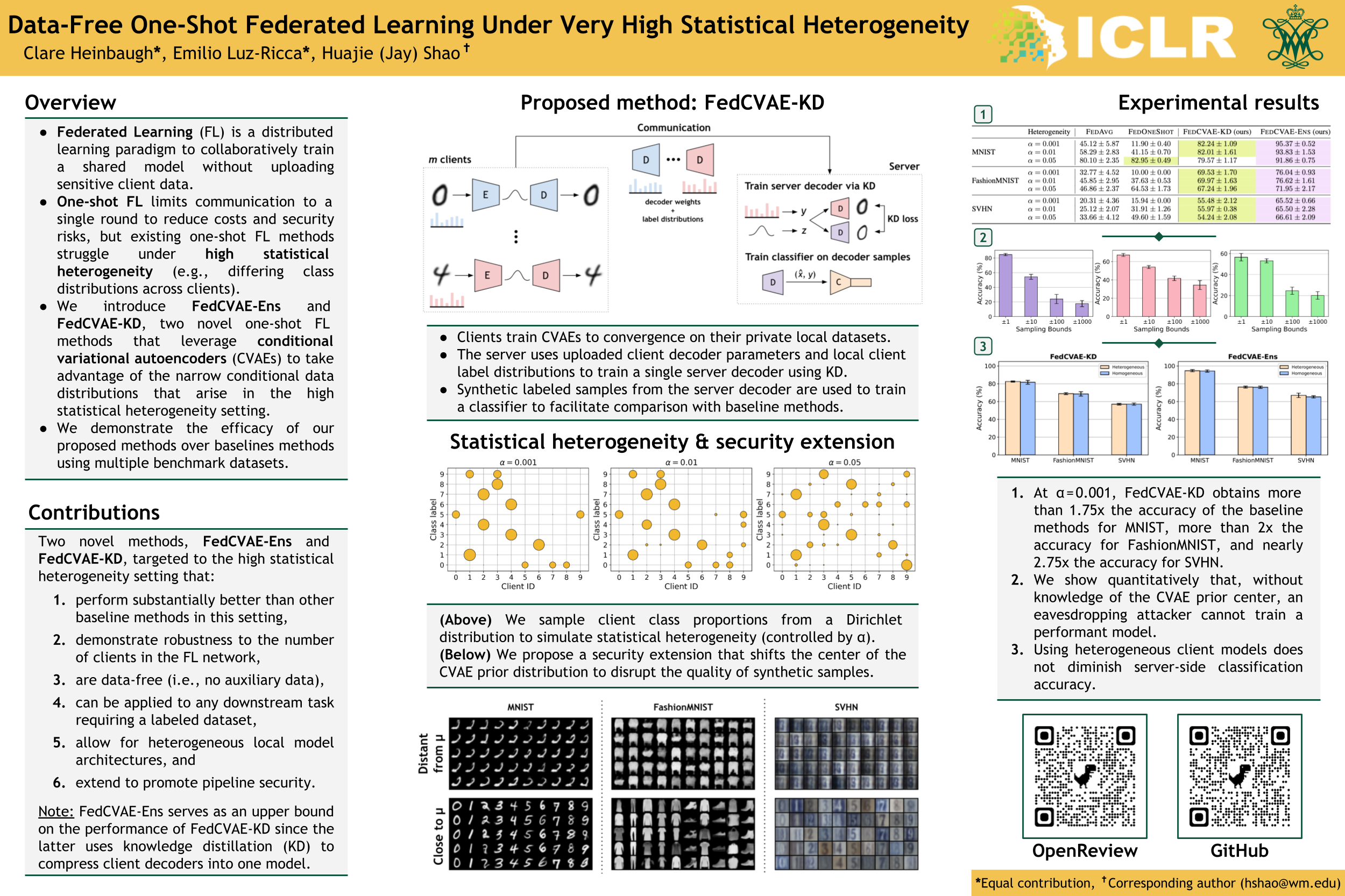 ICLR Poster DataFree OneShot Federated Learning Under Very High